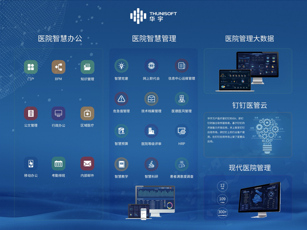 医院智慧管理